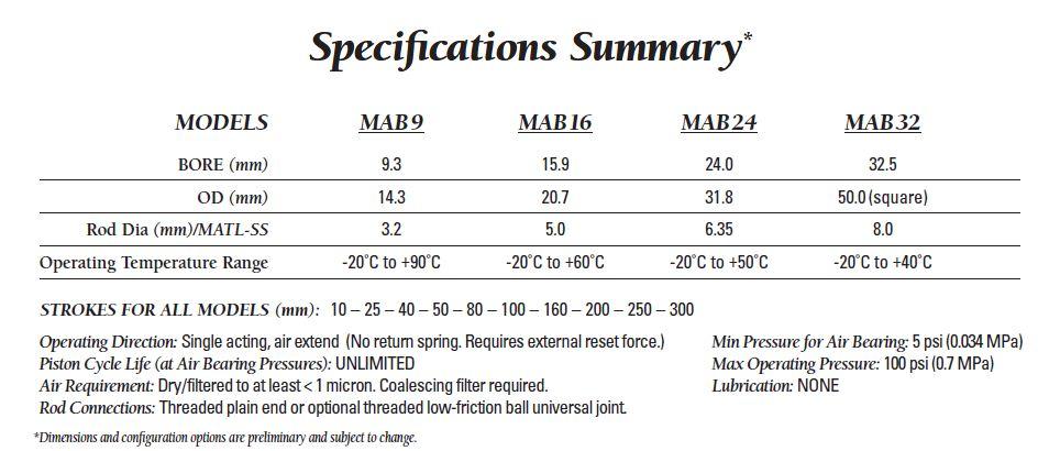 AirpelAbspecification Vivek Engineers - Airpel-AB® Cylinder