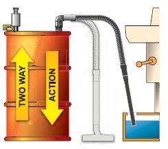 TWOWAYACTION Reversible Drum Vac