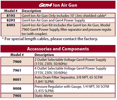 gen4 ion air gun model