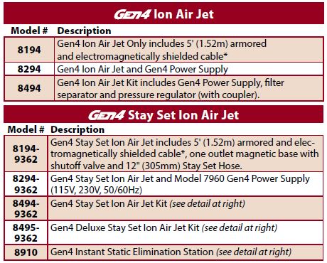 gen4 ion air Jet Model