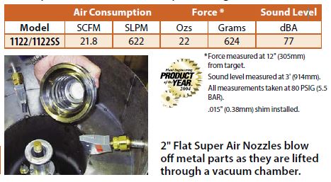 2 inch air nozzles specifications