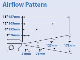 sak airflow pattern