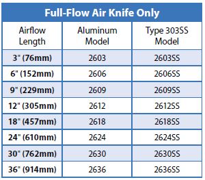 full flow air knife