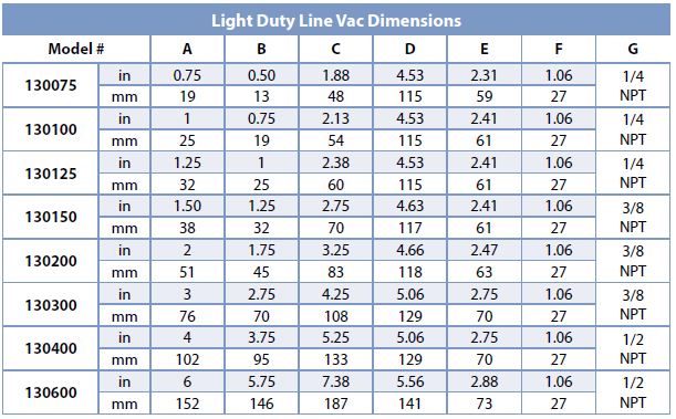 Light Duty Line Vac Dimensions