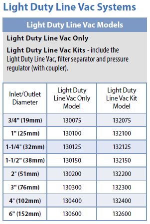 Light Duty Line Vac System