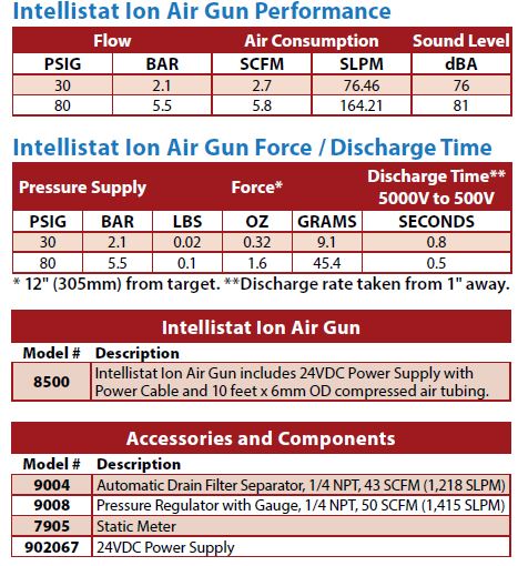 gen4 ion air Gun kit